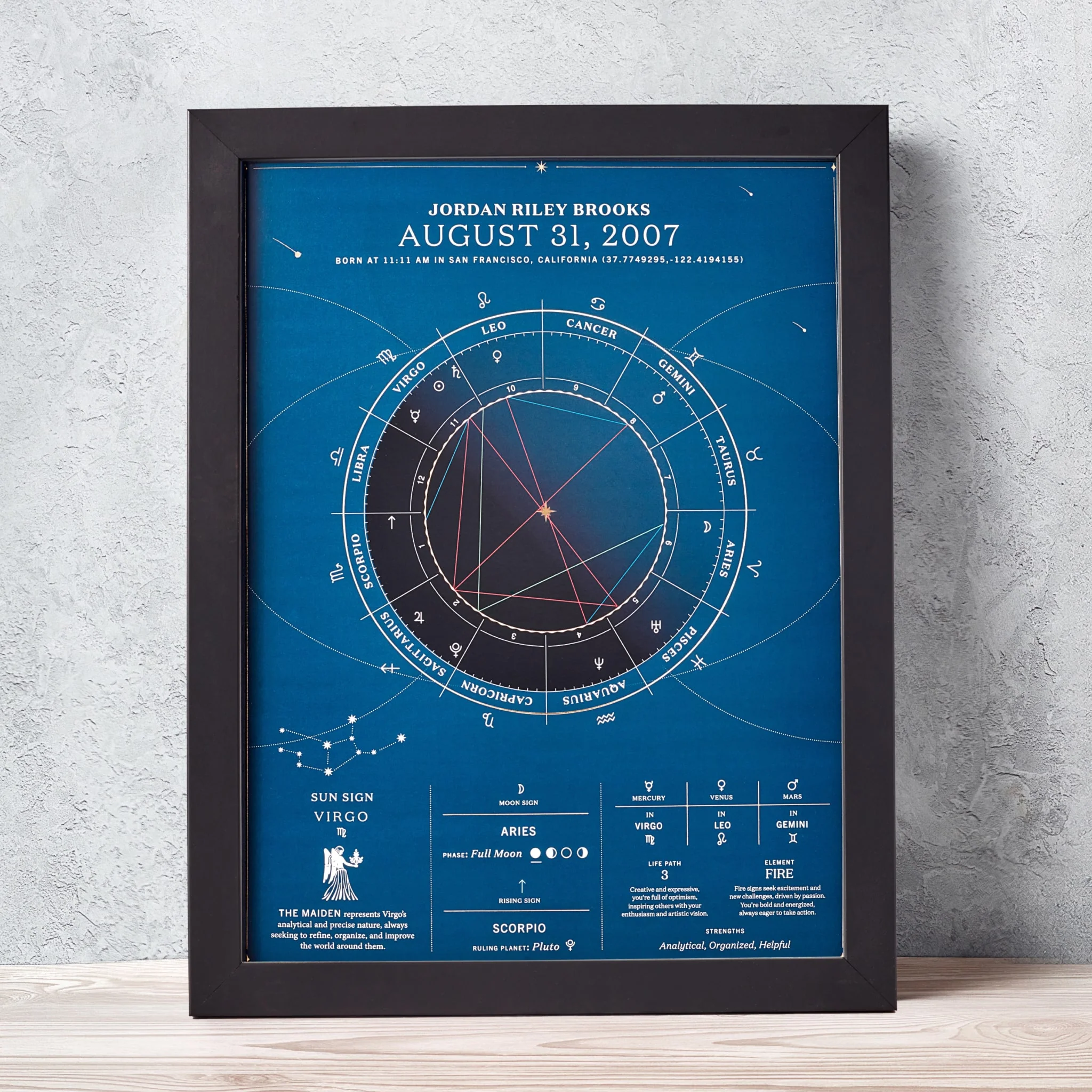 The Birthdate Chart - Image 10