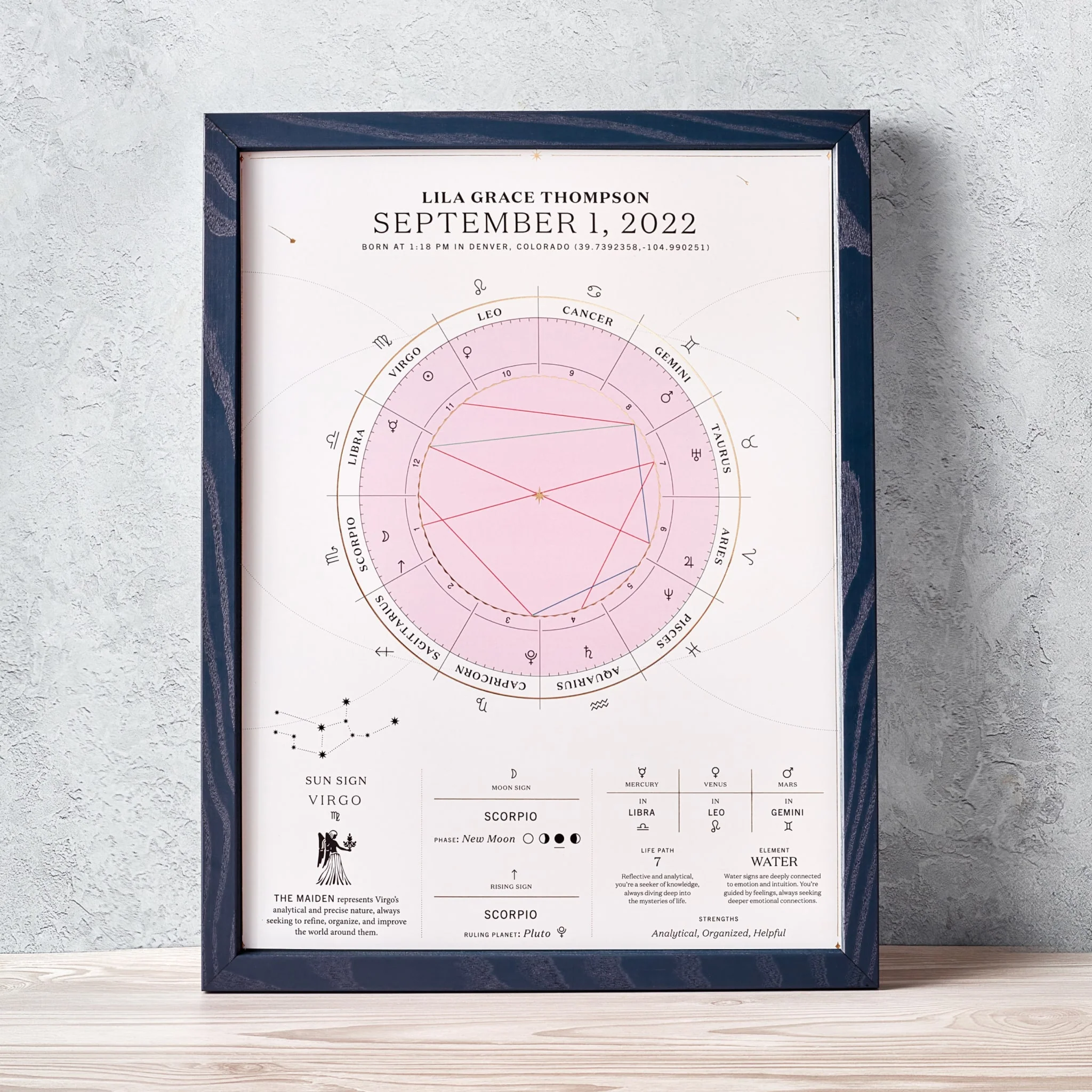 The Birthdate Chart - Image 13