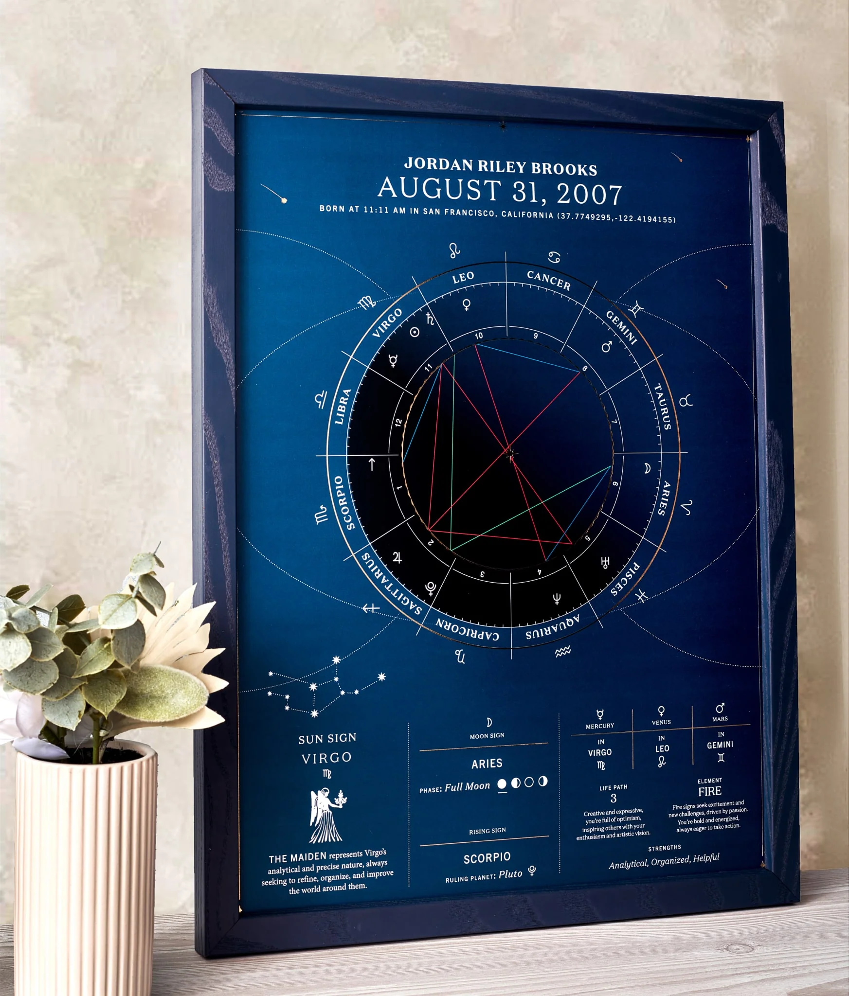 The Birthdate Chart - Image 15