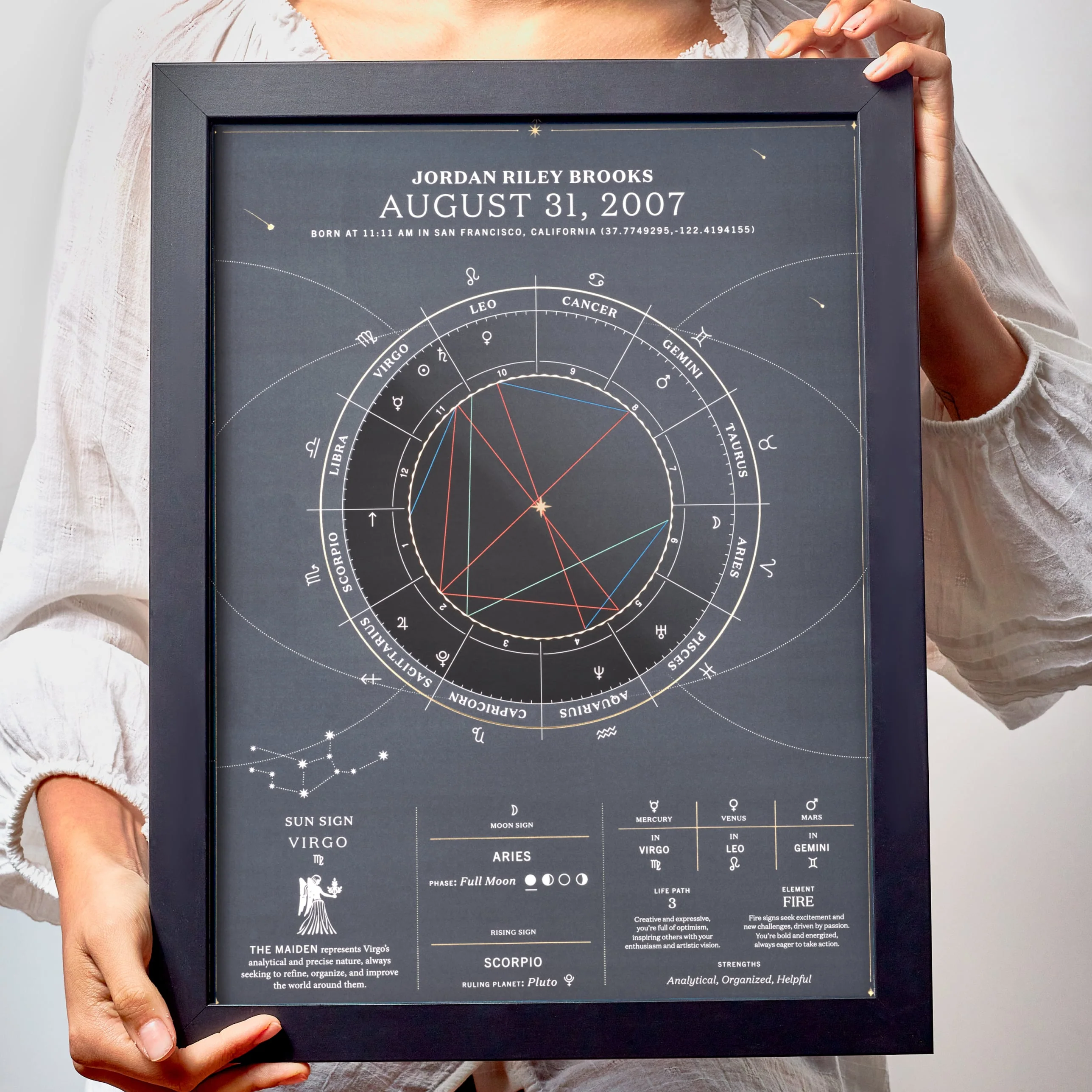 The Birthdate Chart - Image 16