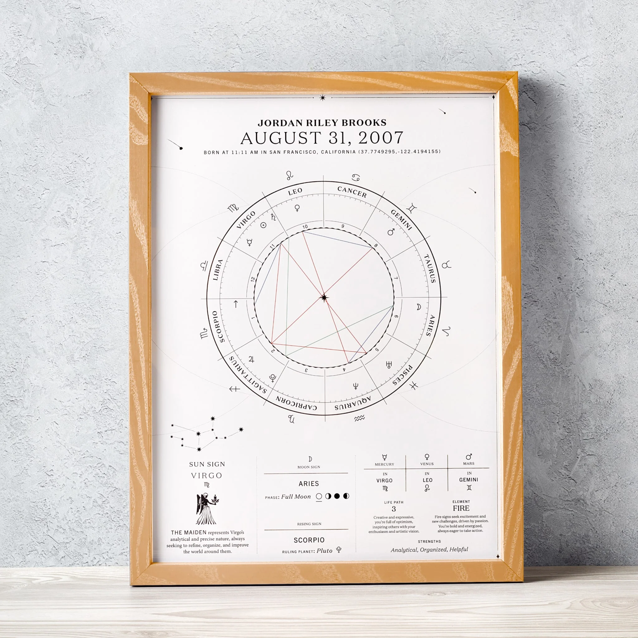 The Birthdate Chart - Image 17