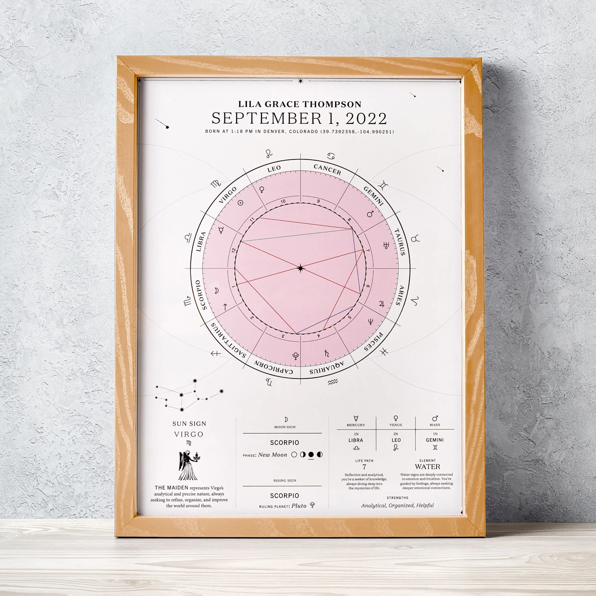 The Birthdate Chart - Image 18