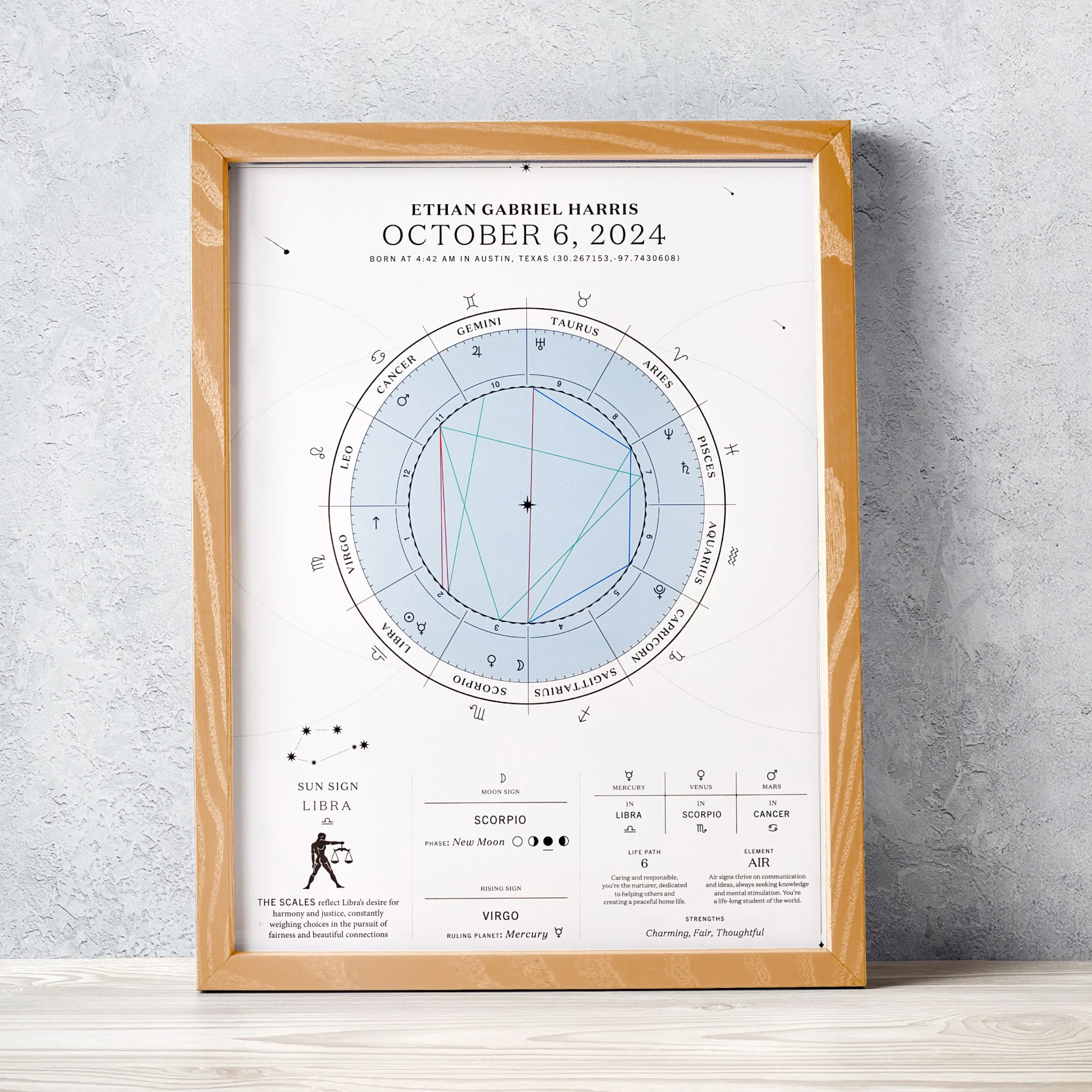 The Birthdate Chart - Image 19