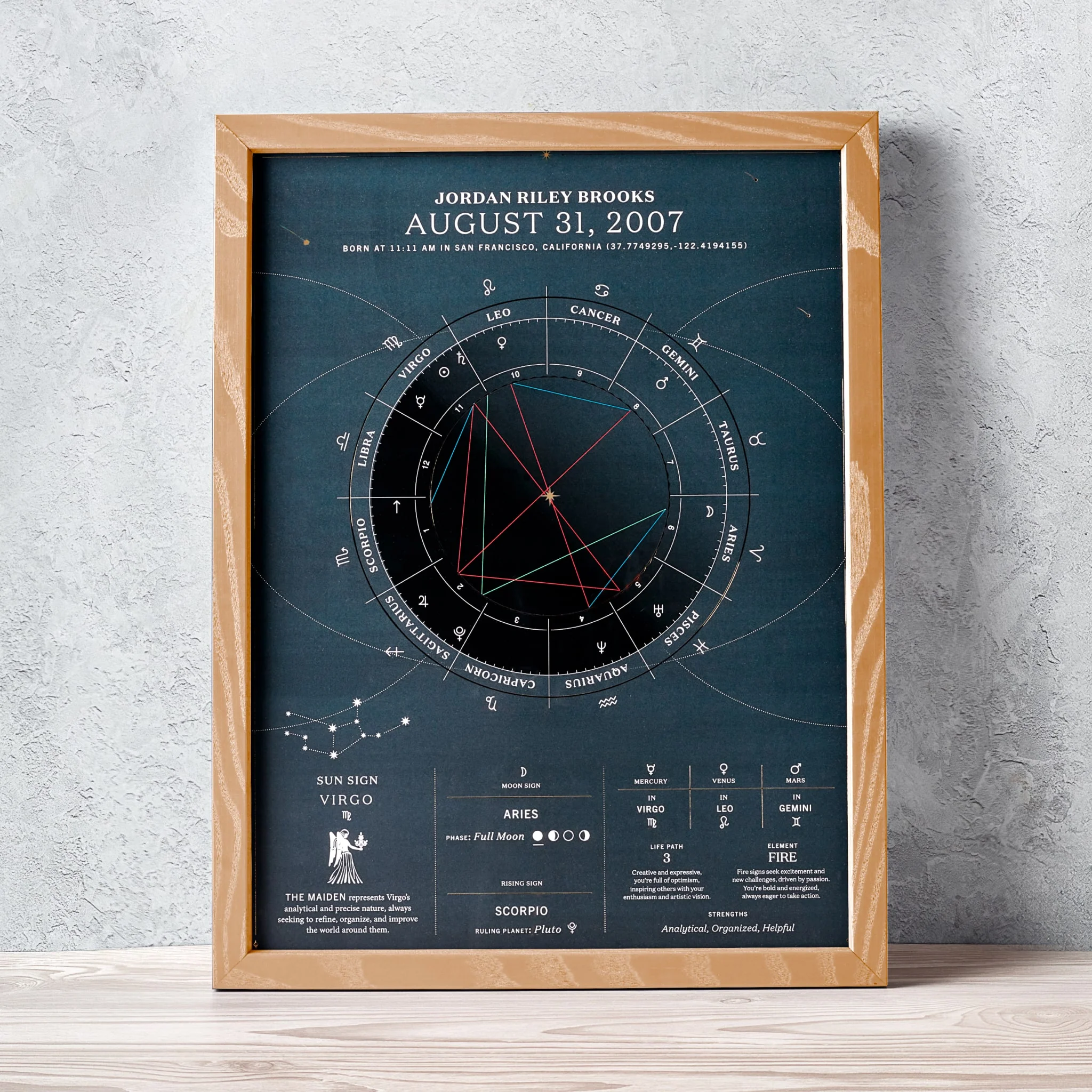 The Birthdate Chart - Image 20