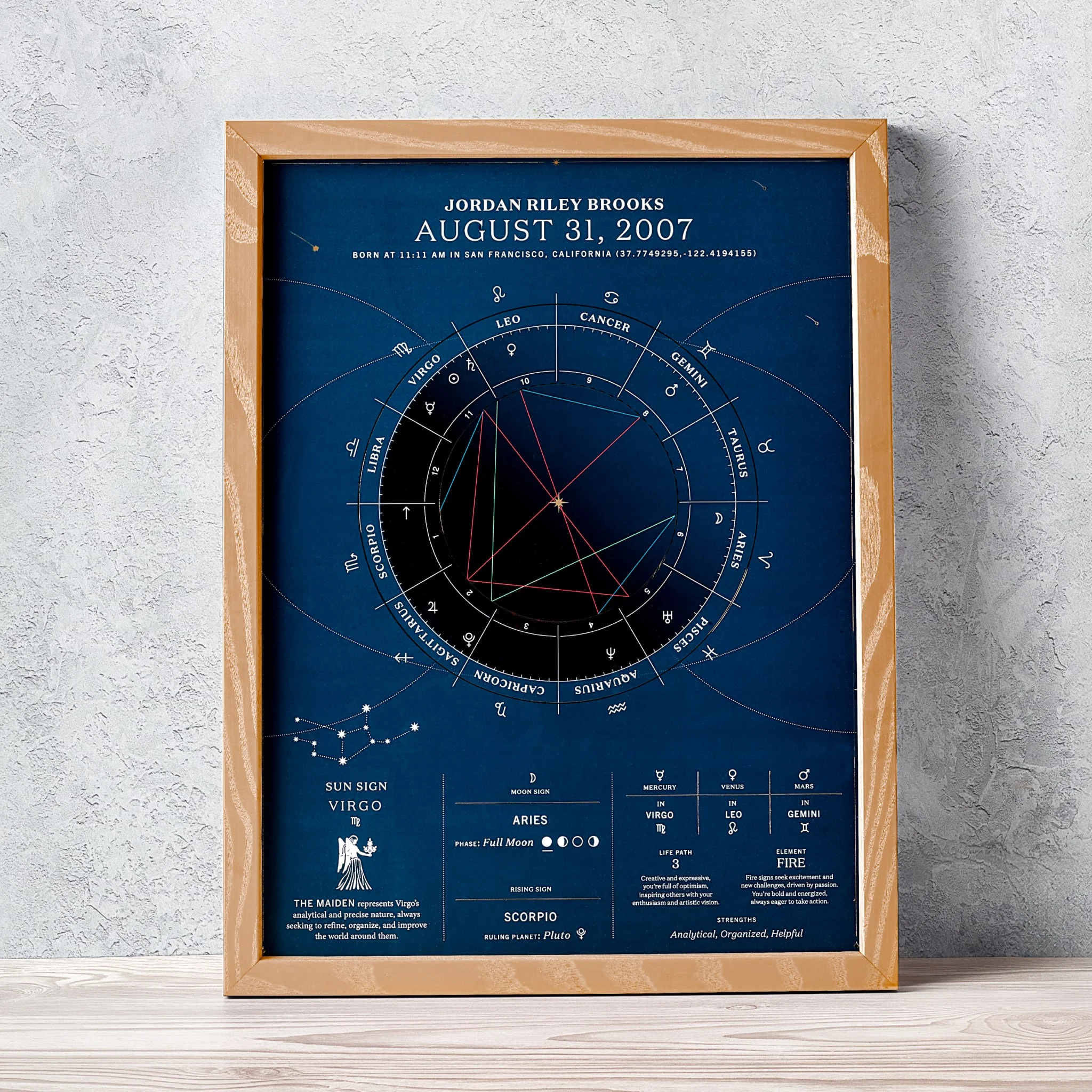 The Birthdate Chart - Image 21