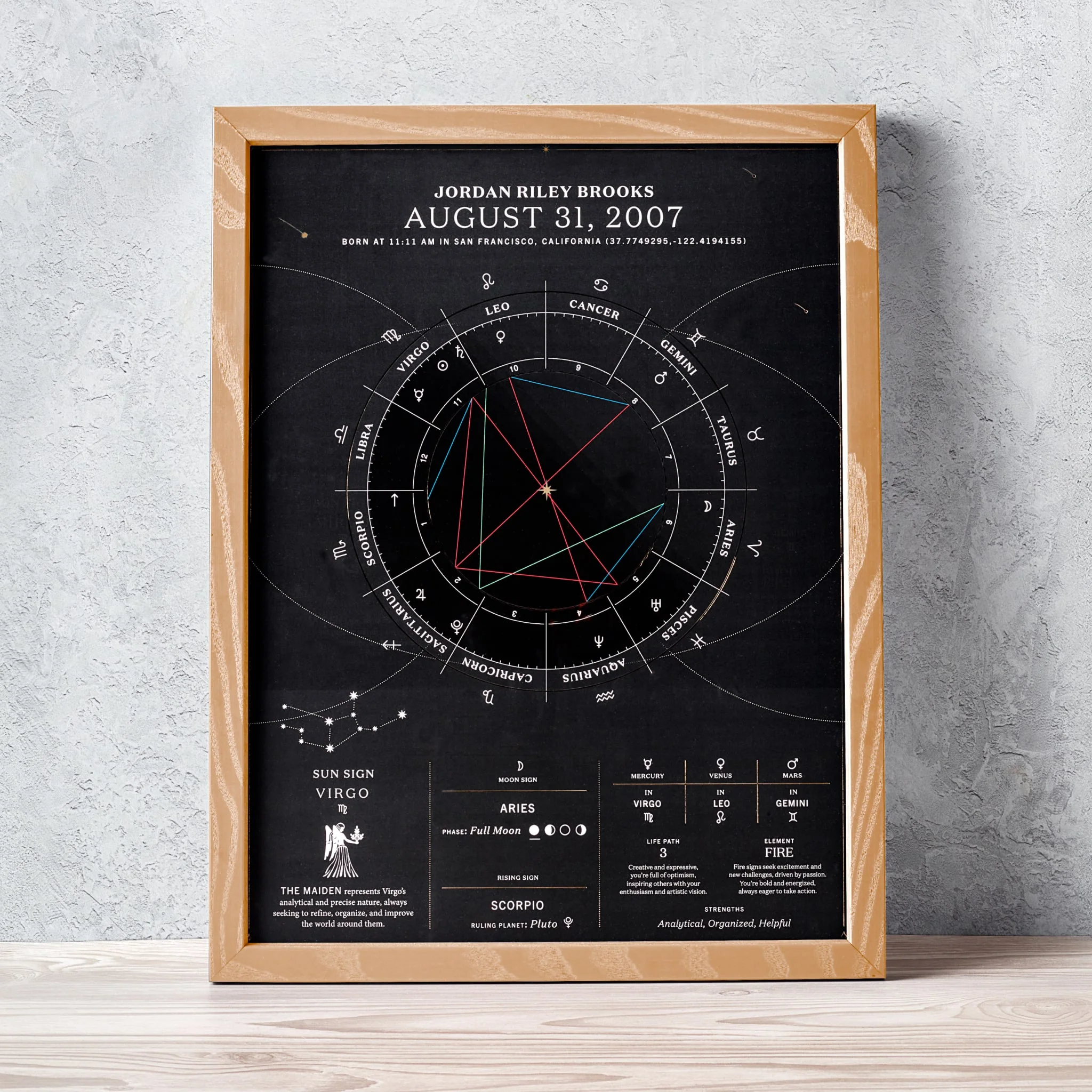 The Birthdate Chart - Image 22