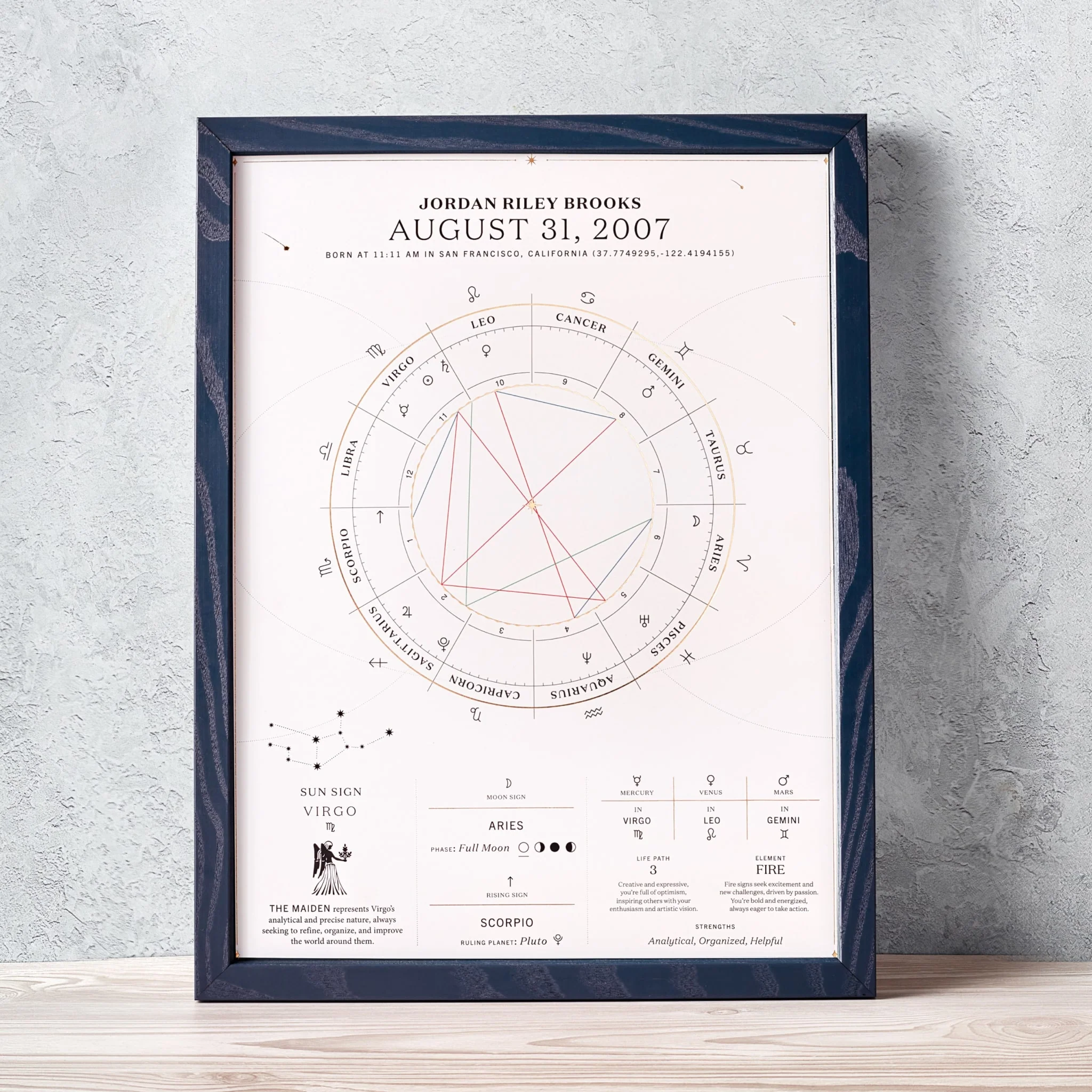 The Birthdate Chart - Image 3