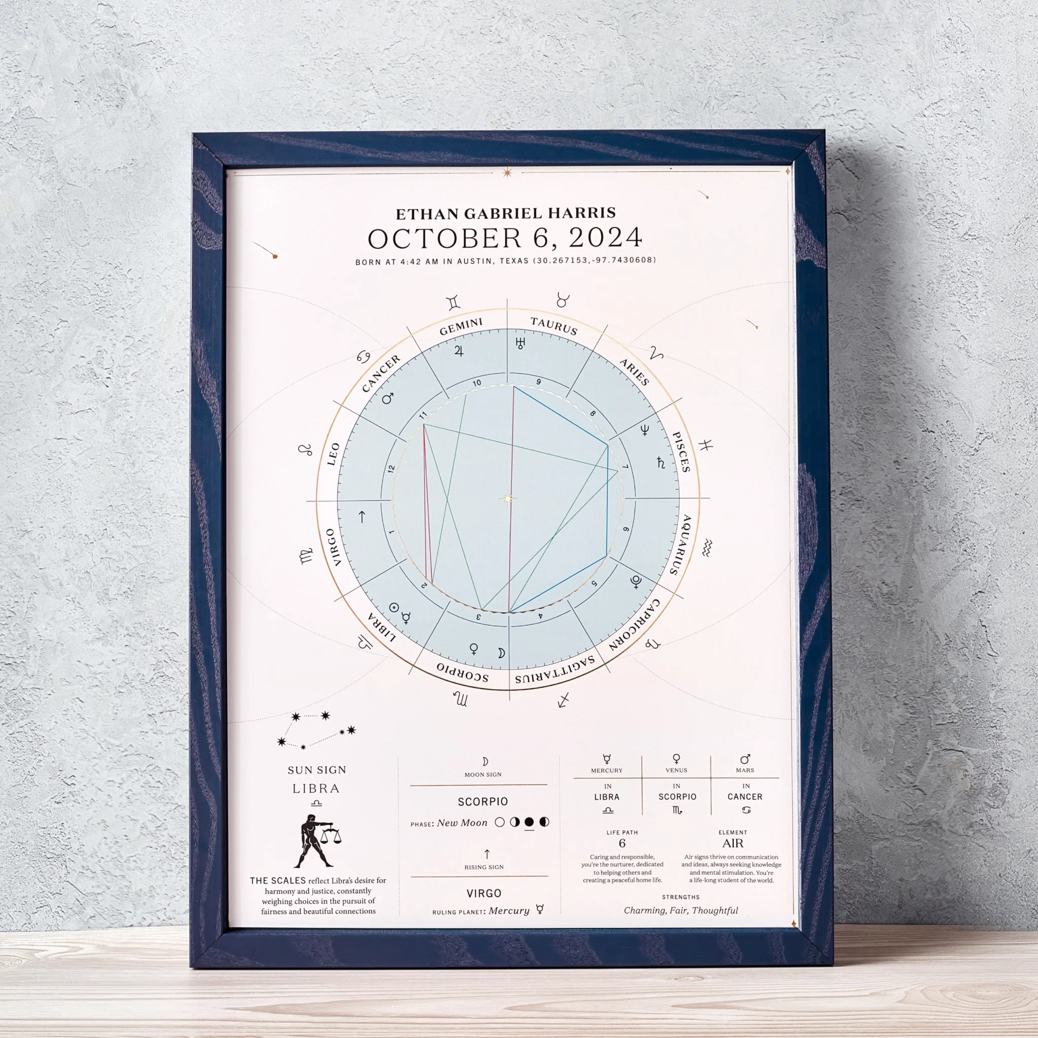 The Birthdate Chart - Image 5