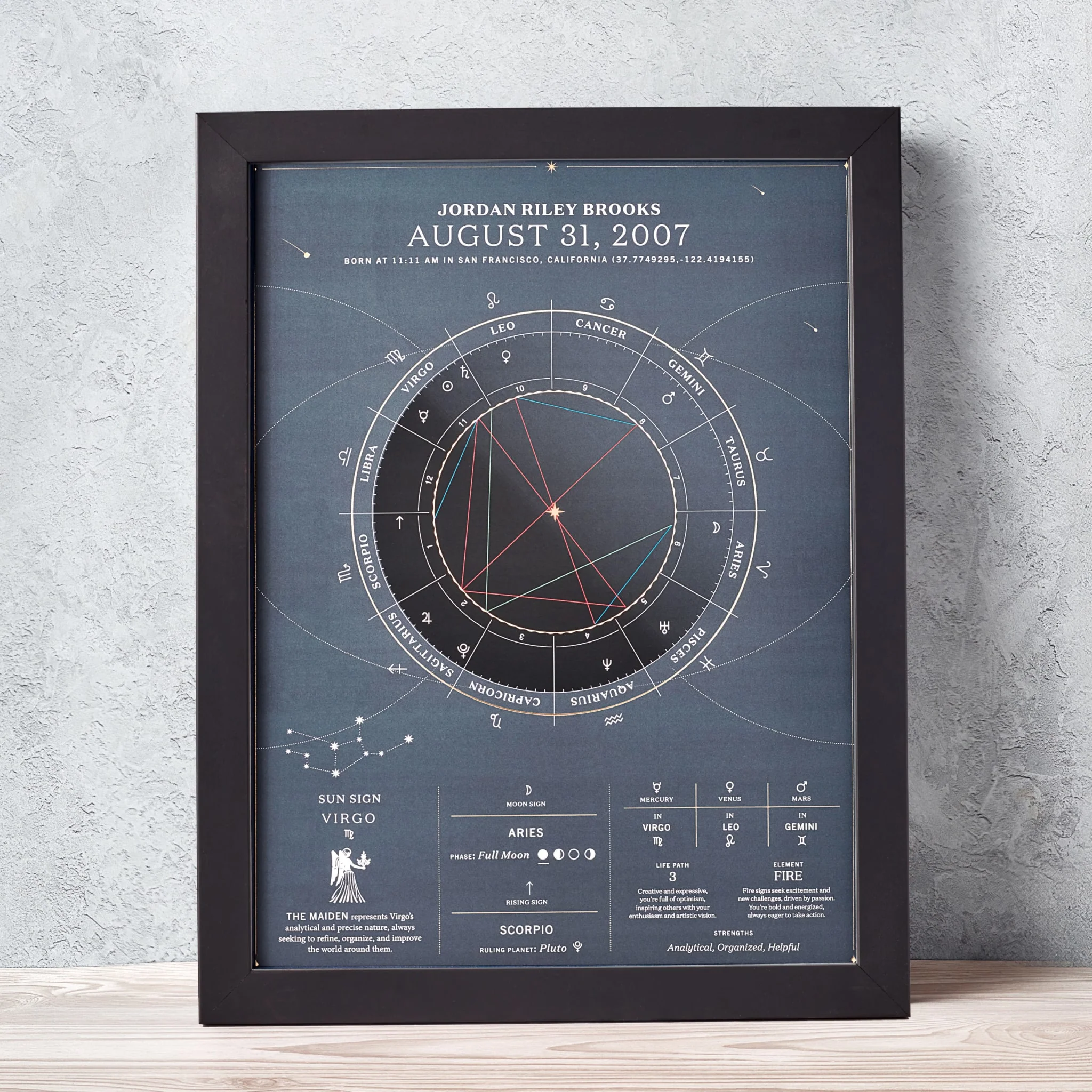 The Birthdate Chart - Image 6