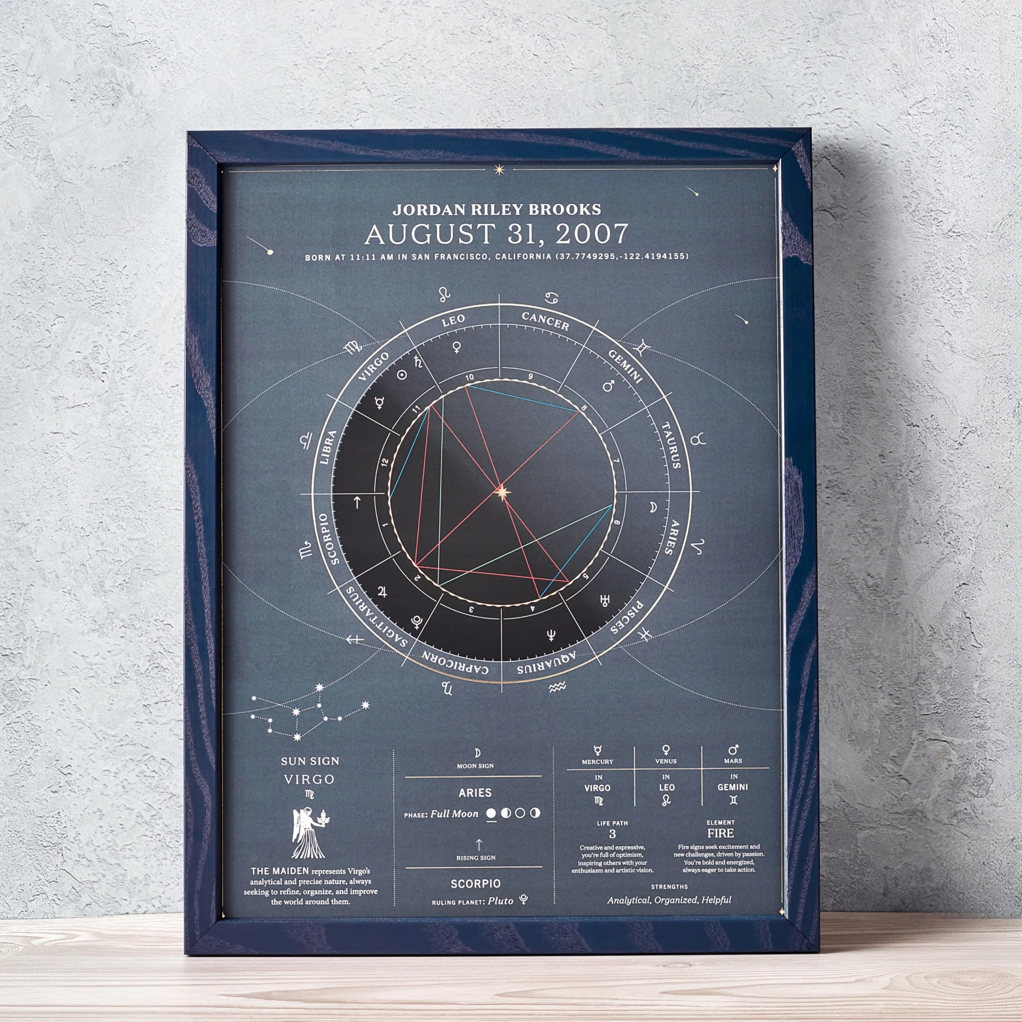 The Birthdate Chart - Image 7