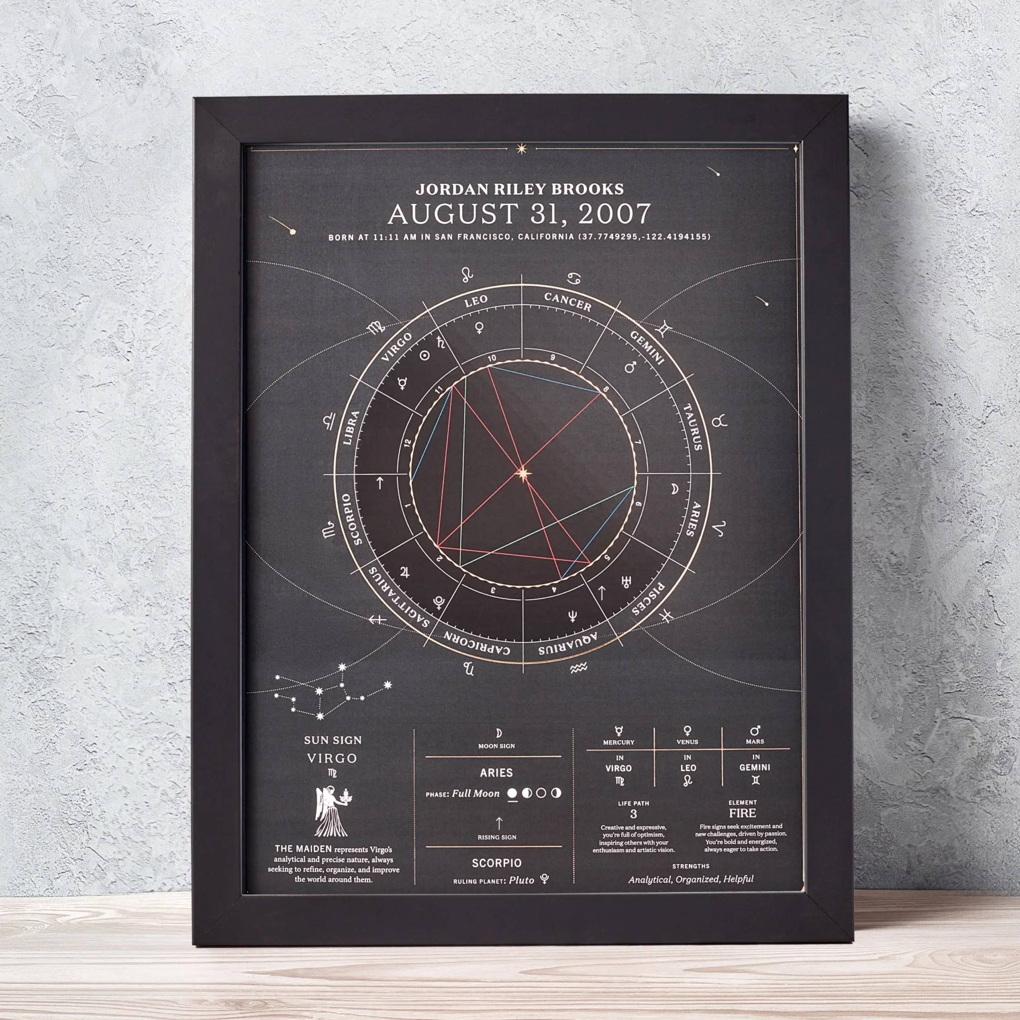 The Birthdate Chart - Image 8